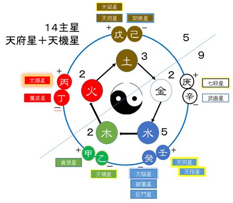 天和水|紫微斗数五行局：水二局之天河水